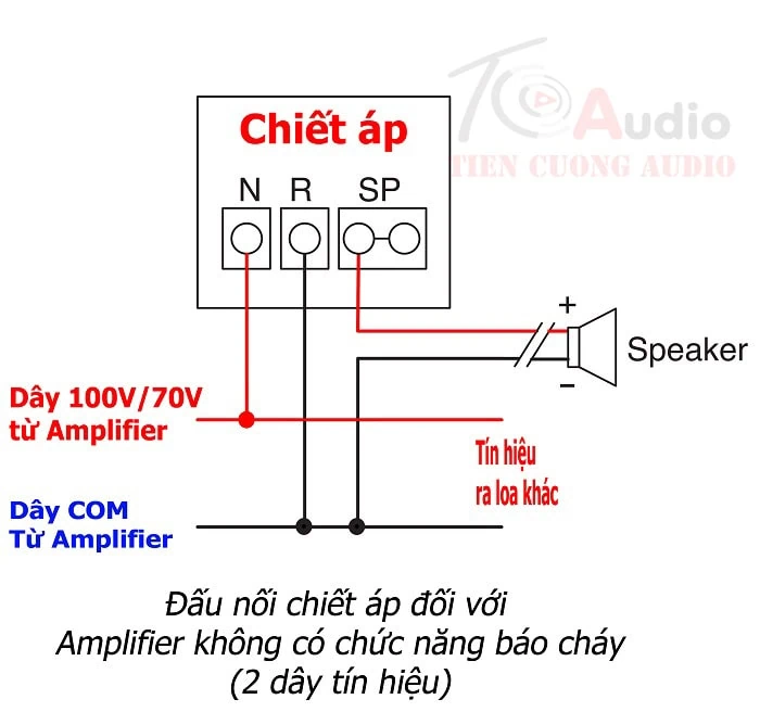 so do dau noi chiet ap