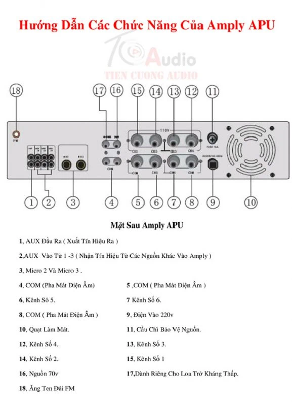 Chức năng của Amply APU 650W