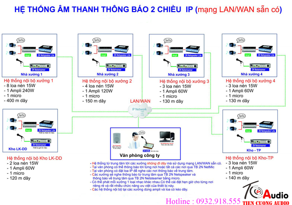 Hệ thống âm thanh nhà xưởng 2 chiều IP