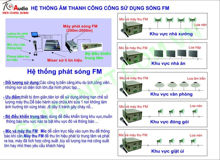 Hệ thống âm thanh nhà xưởng không dây