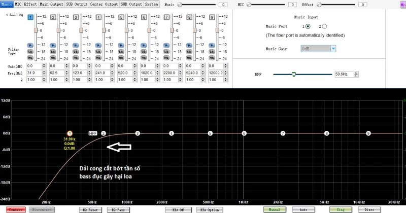 Hình ảnh căn chỉnh dải tần số âm thanh cho đường nhạc 
