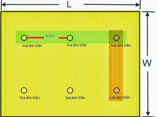 Khoảng cách loa âm trầncách bố trí loa âm trần