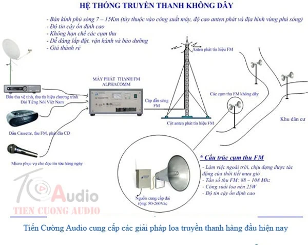 Hệ thống loa truyền thanh không dây cho làng xã, thôn hiện đại nhất hiện nay