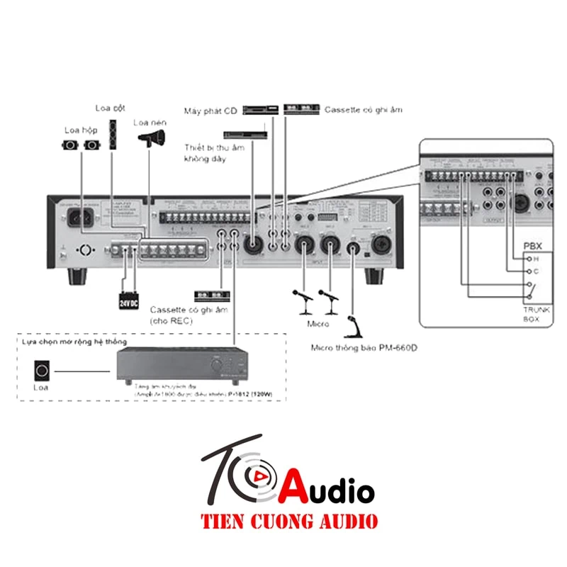 Các chức năng của Amply thông báo Toa P-1812 ER