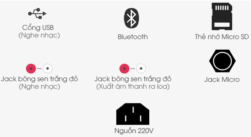 Các chức năng kết nối của loa Dalton TS-15A2500