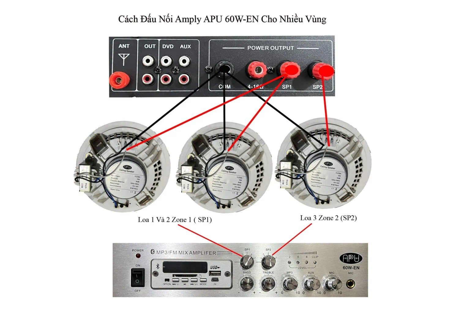 Chi tiết cách lắp đặt bộ combo loa chi tiết dễ hiểu