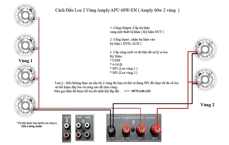 Sơ đồ đấu loa chia vùng (zone)